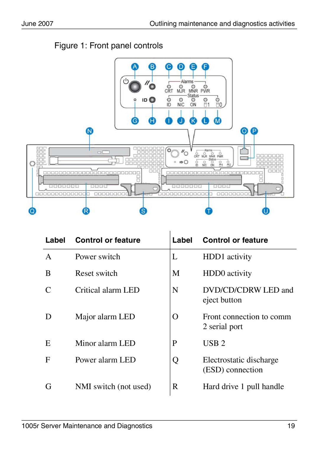 Nortel Networks 1005r manual Front panel controls 