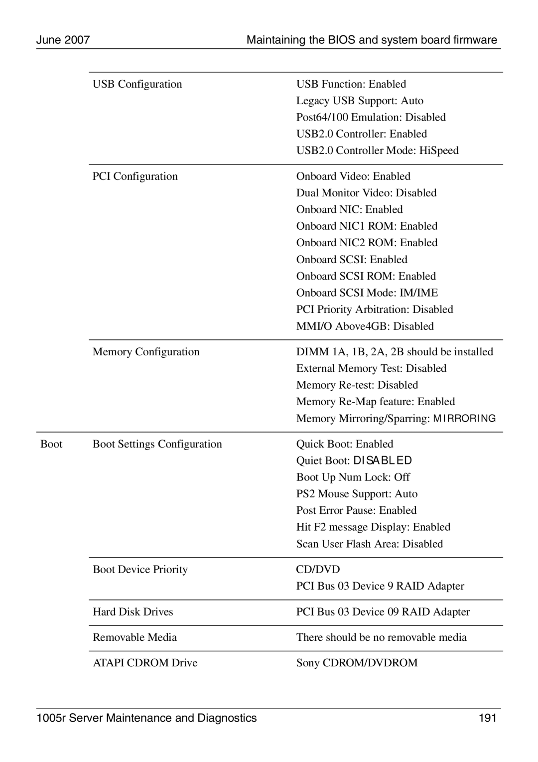 Nortel Networks manual 1005r Server Maintenance and Diagnostics 191 