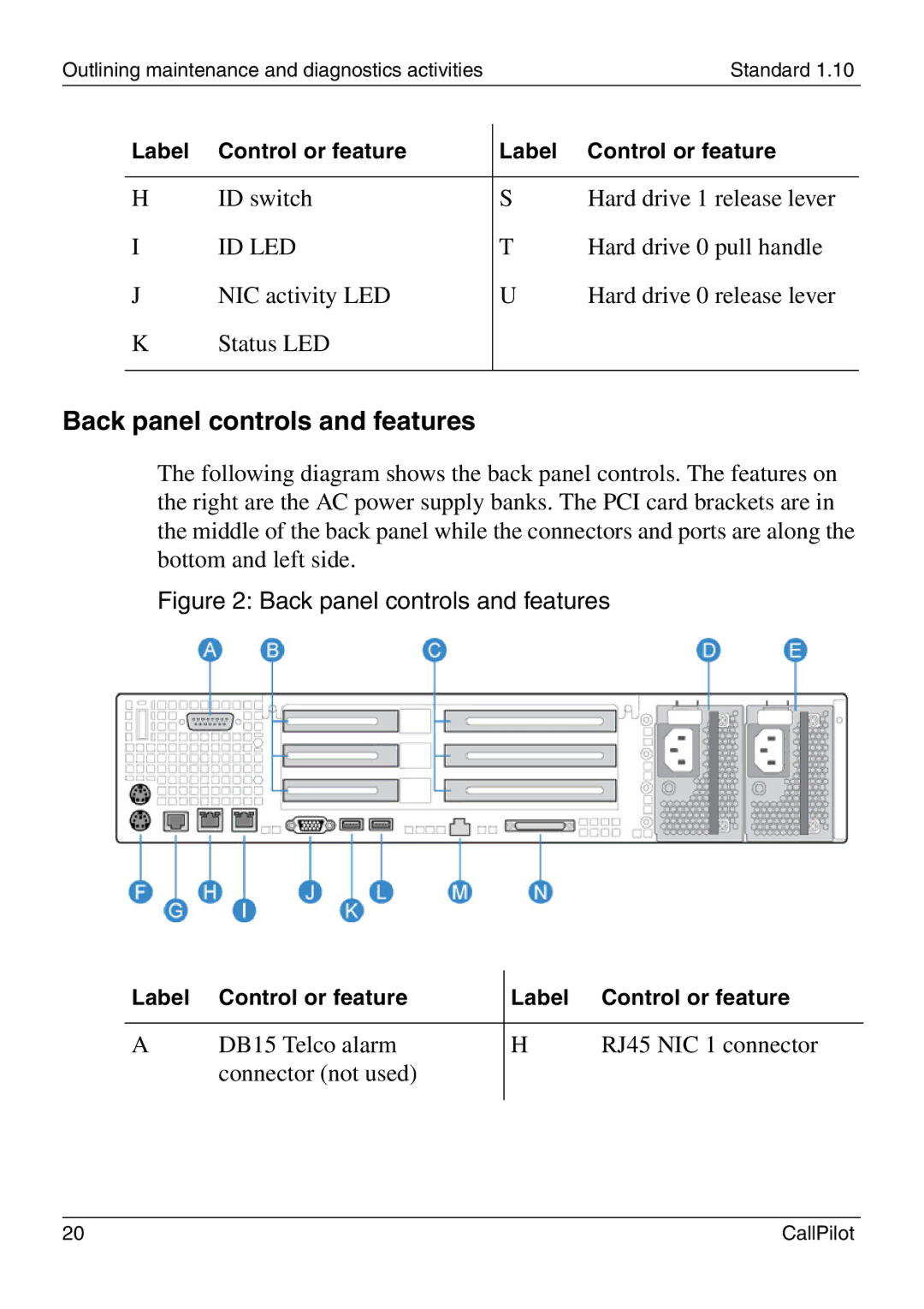 Nortel Networks 1005r Back panel controls and features, ID switch Hard drive 1 release lever, Hard drive 0 pull handle 