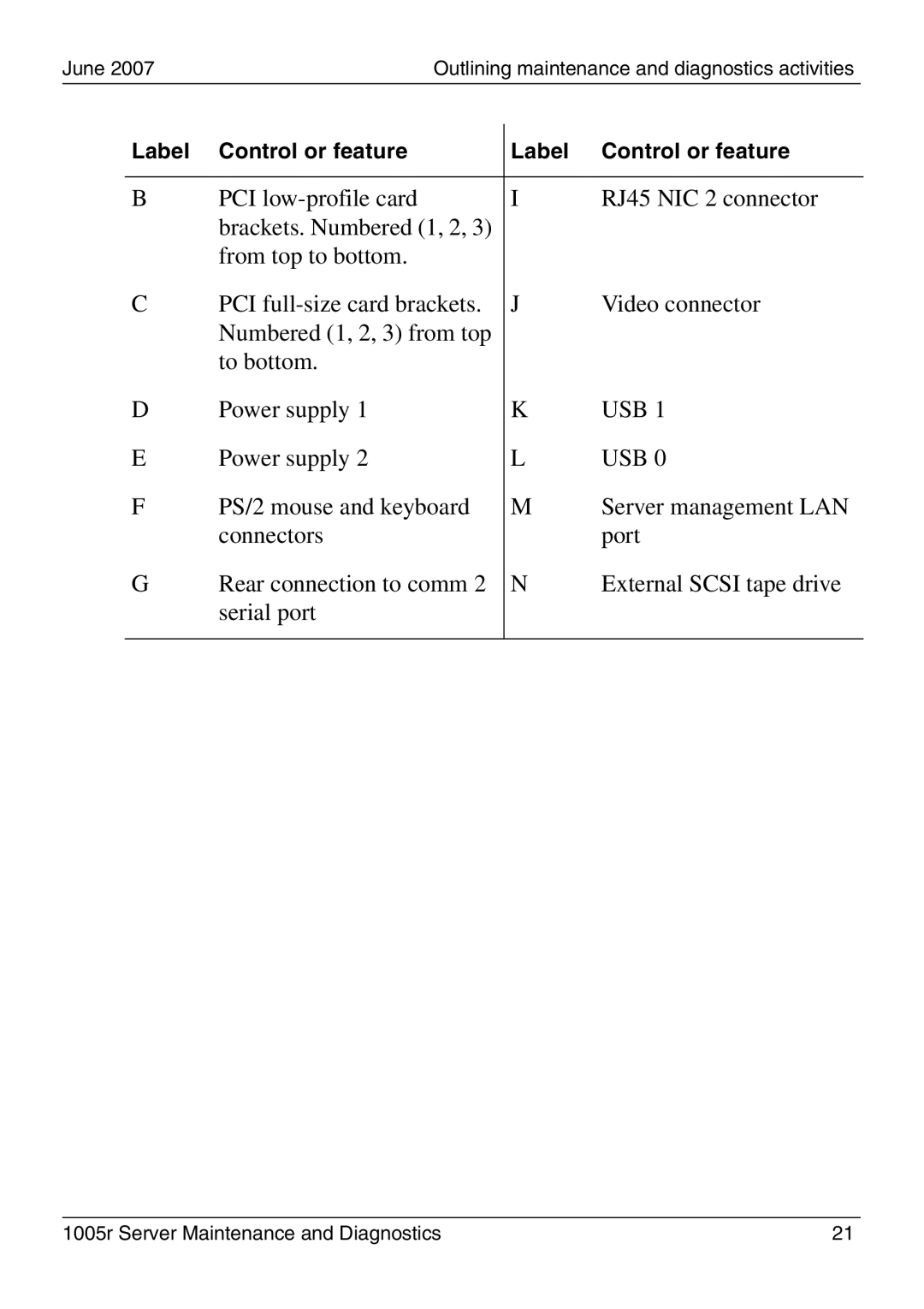 Nortel Networks 1005r manual June 2007Outlining maintenance and diagnostics activities 