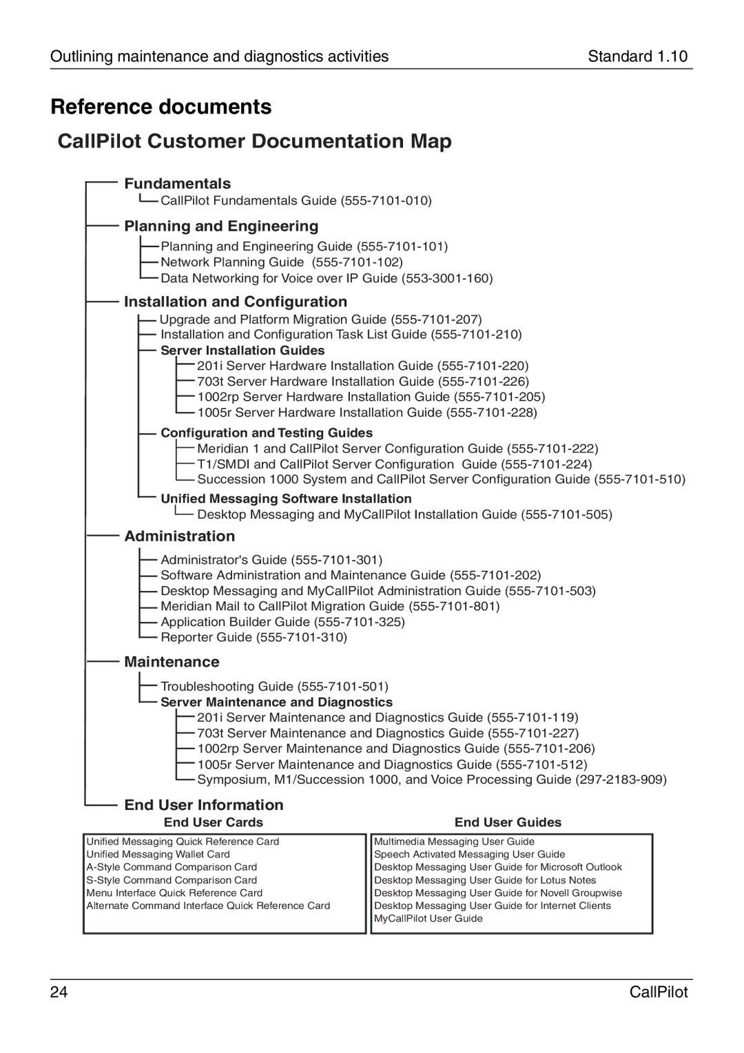 Nortel Networks 1005r manual Reference documents, CallPilot Customer Documentation Map 