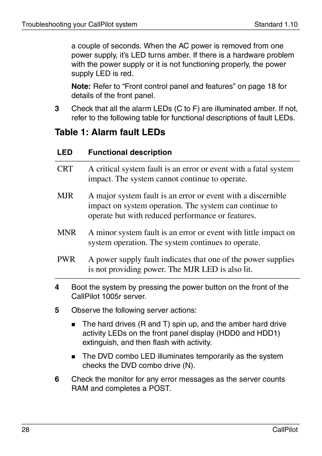 Nortel Networks 1005r manual Alarm fault LEDs 