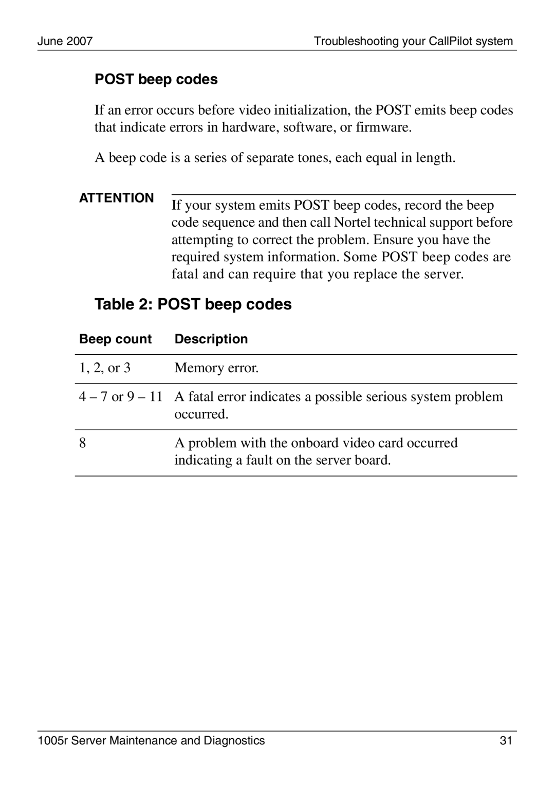 Nortel Networks 1005r manual Post beep codes 