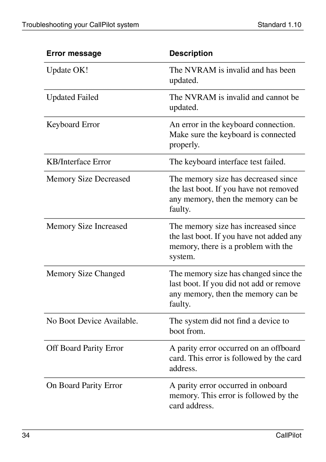 Nortel Networks 1005r manual Last boot. If you did not add or remove, Any memory, then the memory can be 