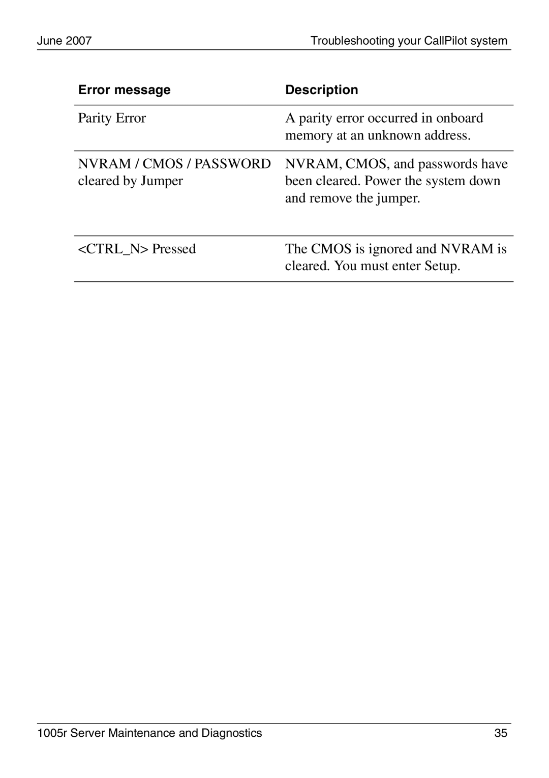 Nortel Networks 1005r manual Nvram / Cmos / Password, NVRAM, CMOS, and passwords have 