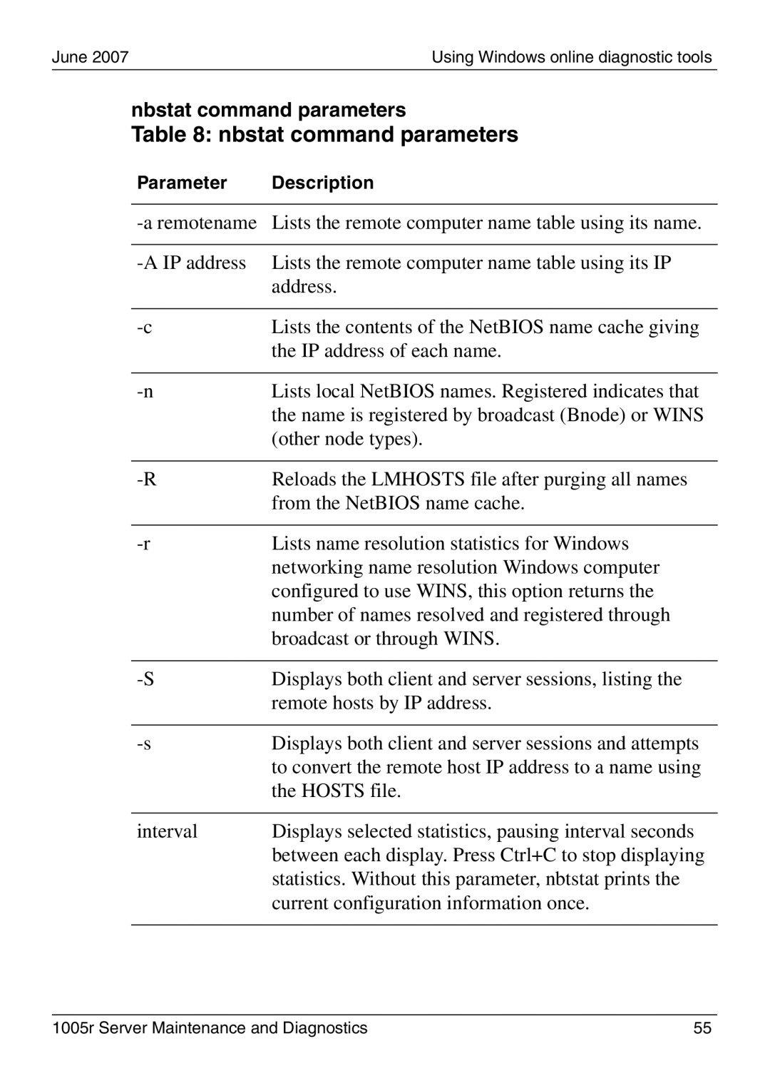 Nortel Networks 1005r manual Nbstat command parameters 