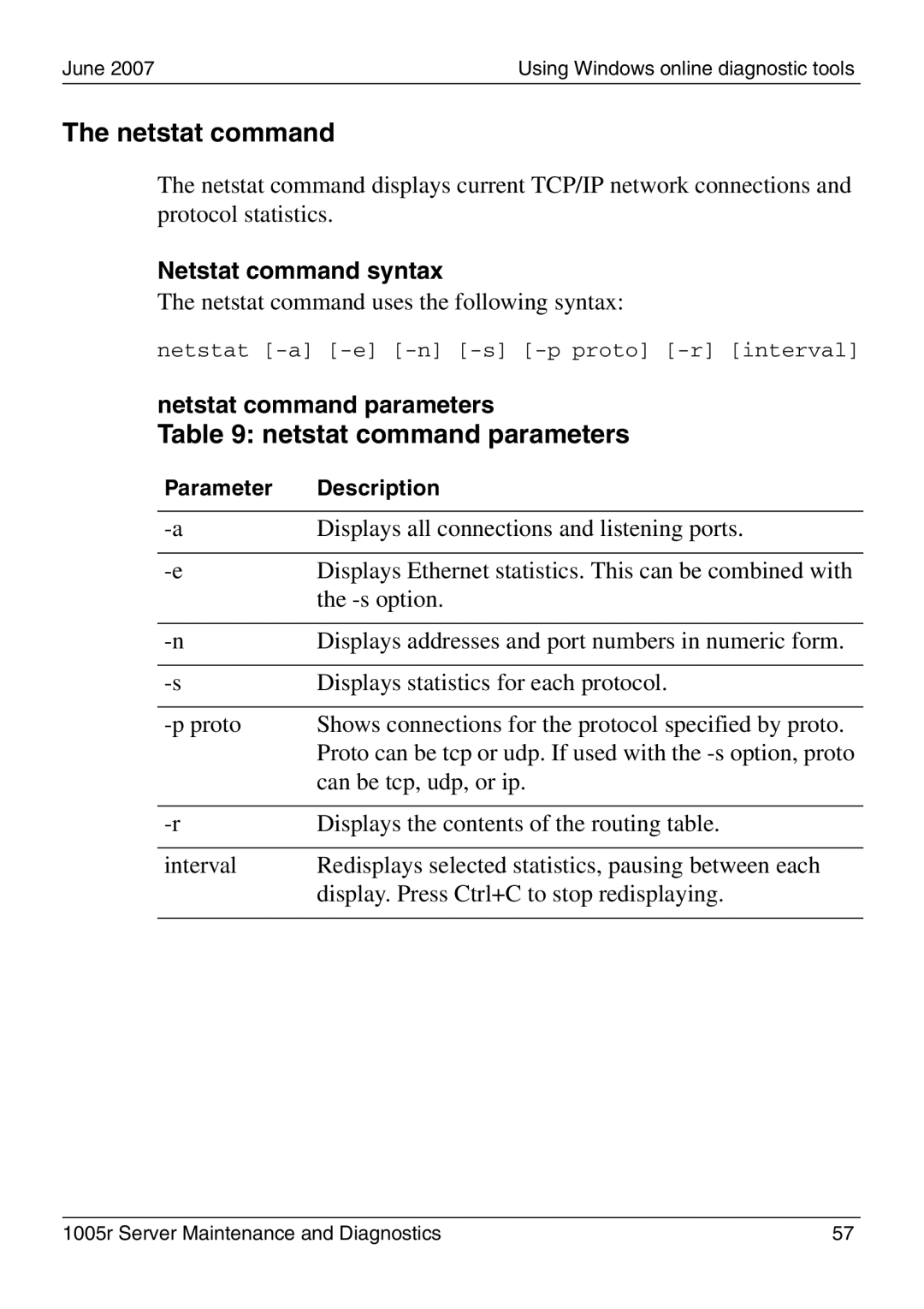 Nortel Networks 1005r manual Netstat command parameters, Netstat command syntax 