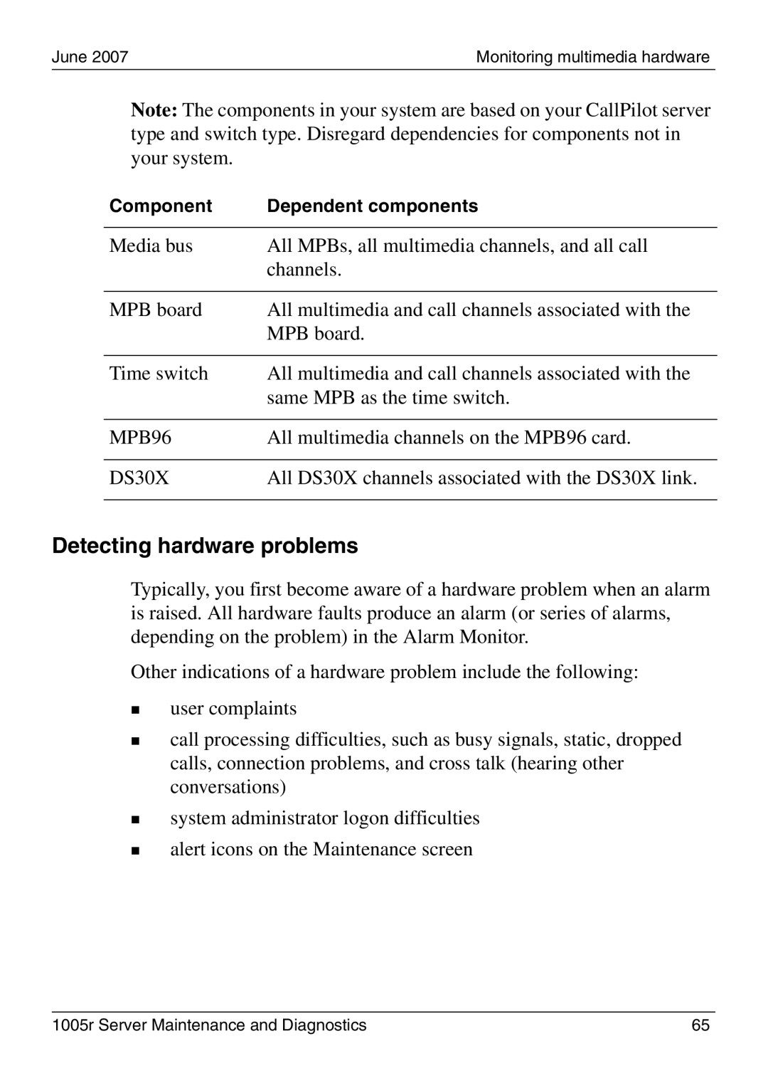 Nortel Networks 1005r manual Detecting hardware problems, All multimedia channels on the MPB96 card 