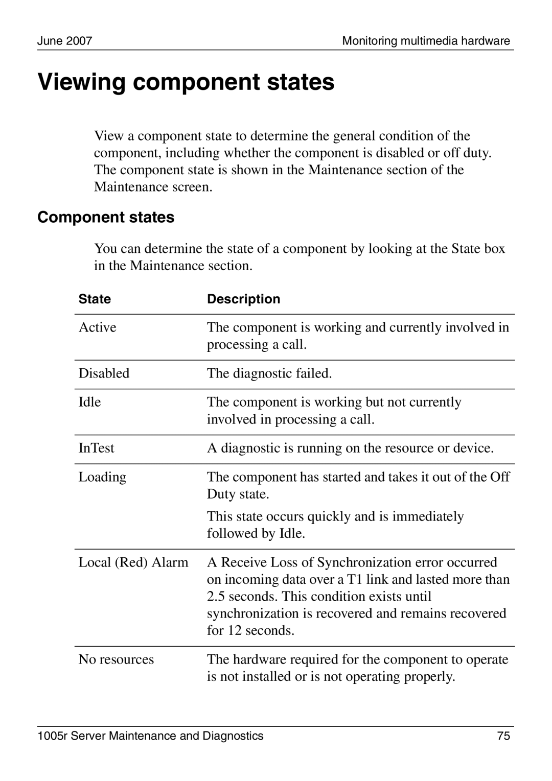 Nortel Networks 1005r Viewing component states, Component states, Duty state, This state occurs quickly and is immediately 