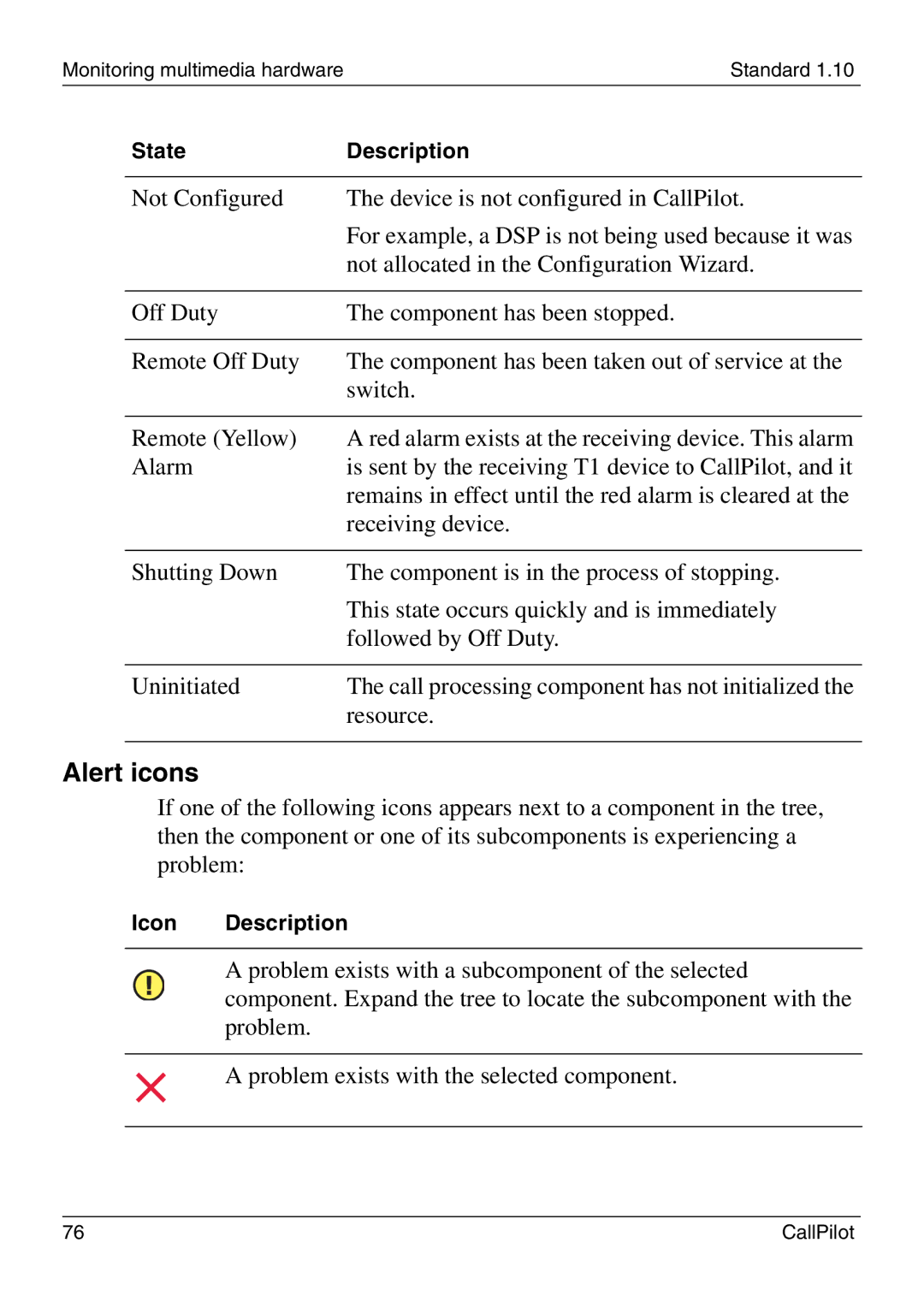 Nortel Networks 1005r manual Alert icons 