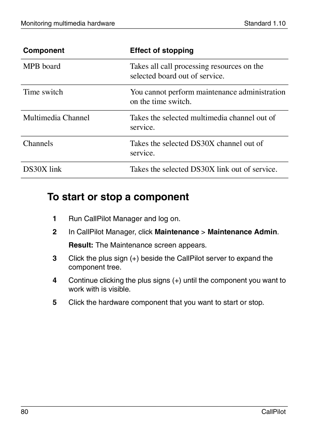 Nortel Networks 1005r manual To start or stop a component 