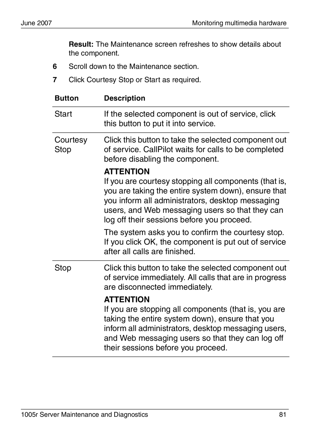 Nortel Networks 1005r manual Web messaging users so that they can log off 