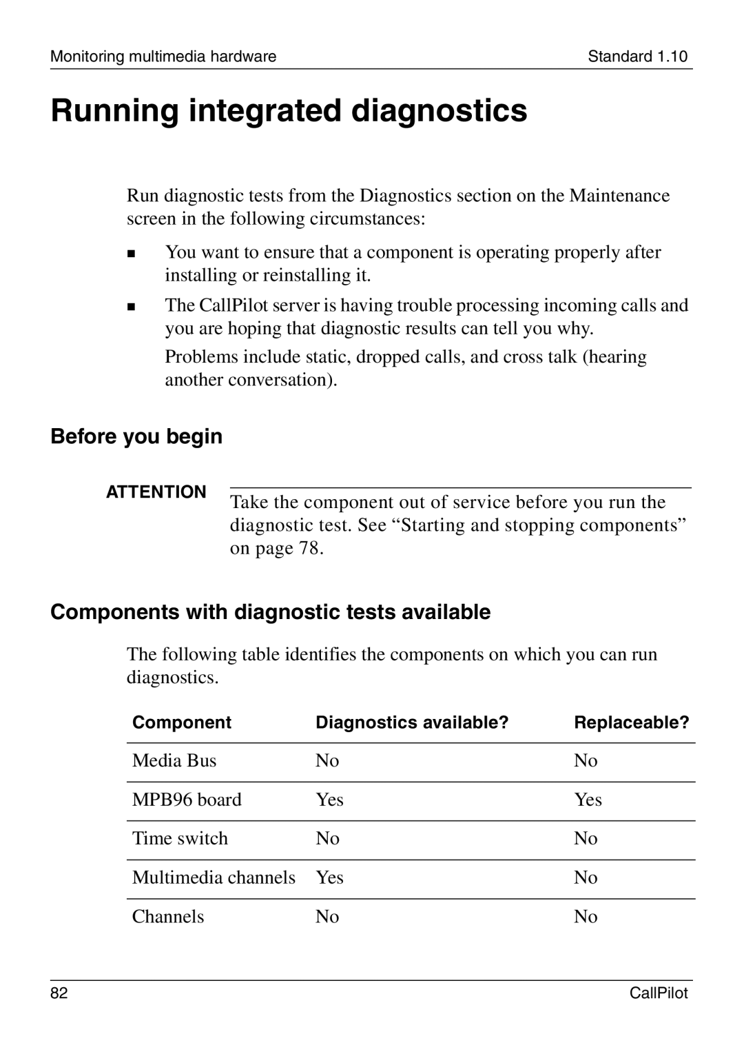 Nortel Networks 1005r manual Running integrated diagnostics, Before you begin, Components with diagnostic tests available 