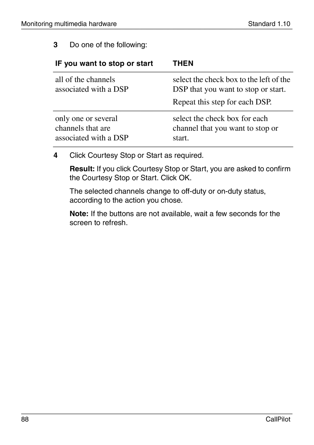 Nortel Networks 1005r manual All of the channels 