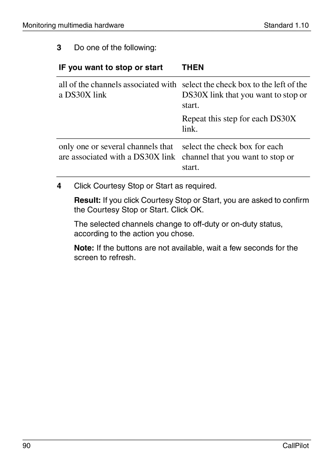 Nortel Networks 1005r manual All of the channels associated with 