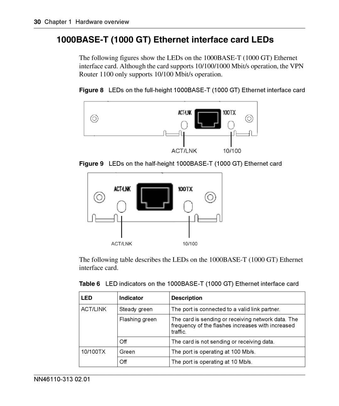 Nortel Networks 1050, 1100, 1010 manual 1000BASE-T 1000 GT Ethernet interface card LEDs 