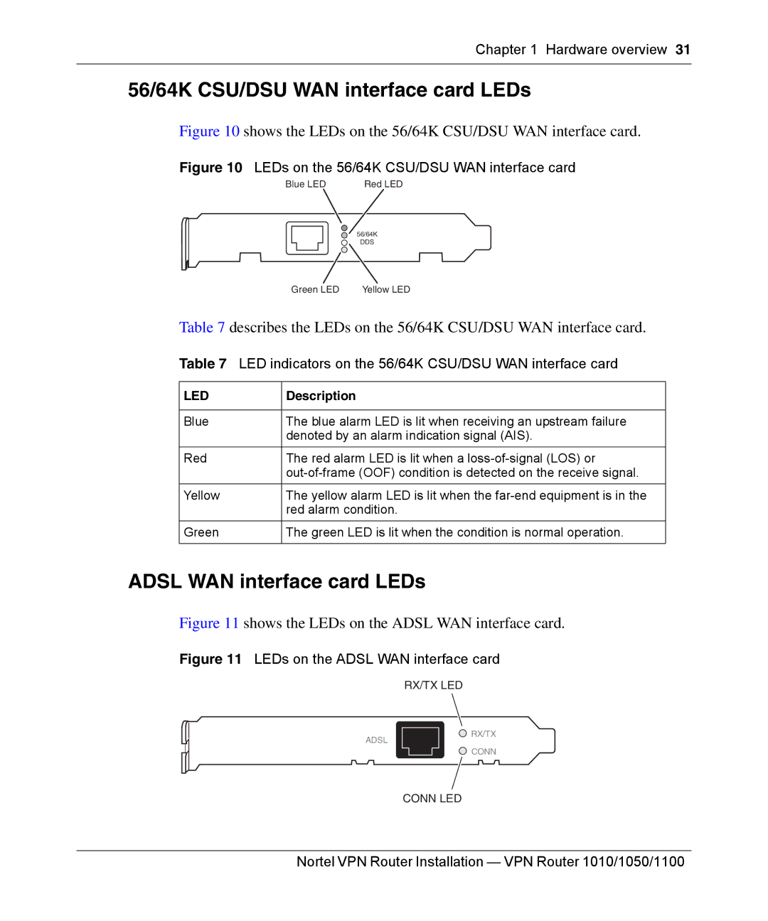 Nortel Networks 1100, 1050, 1010 manual 56/64K CSU/DSU WAN interface card LEDs, Adsl WAN interface card LEDs 