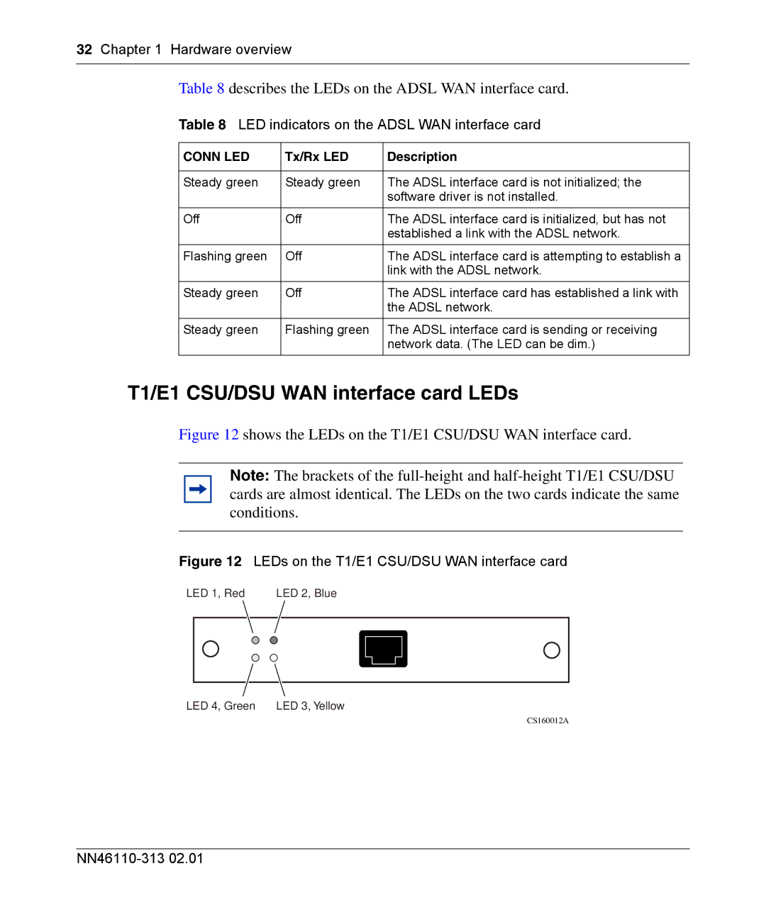 Nortel Networks 1010, 1050, 1100 manual T1/E1 CSU/DSU WAN interface card LEDs, LED indicators on the Adsl WAN interface card 