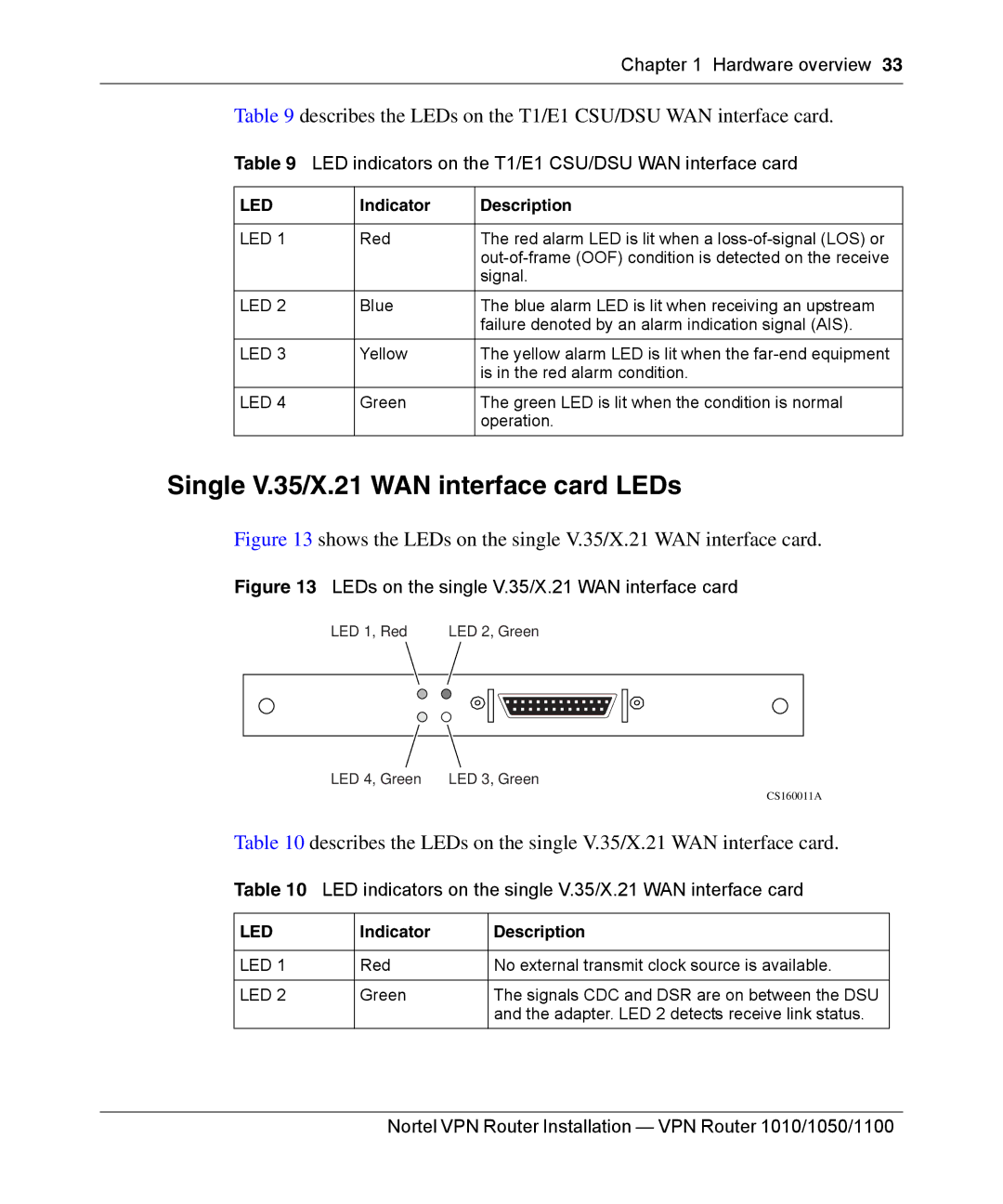 Nortel Networks 1050 Single V.35/X.21 WAN interface card LEDs, LED indicators on the T1/E1 CSU/DSU WAN interface card 