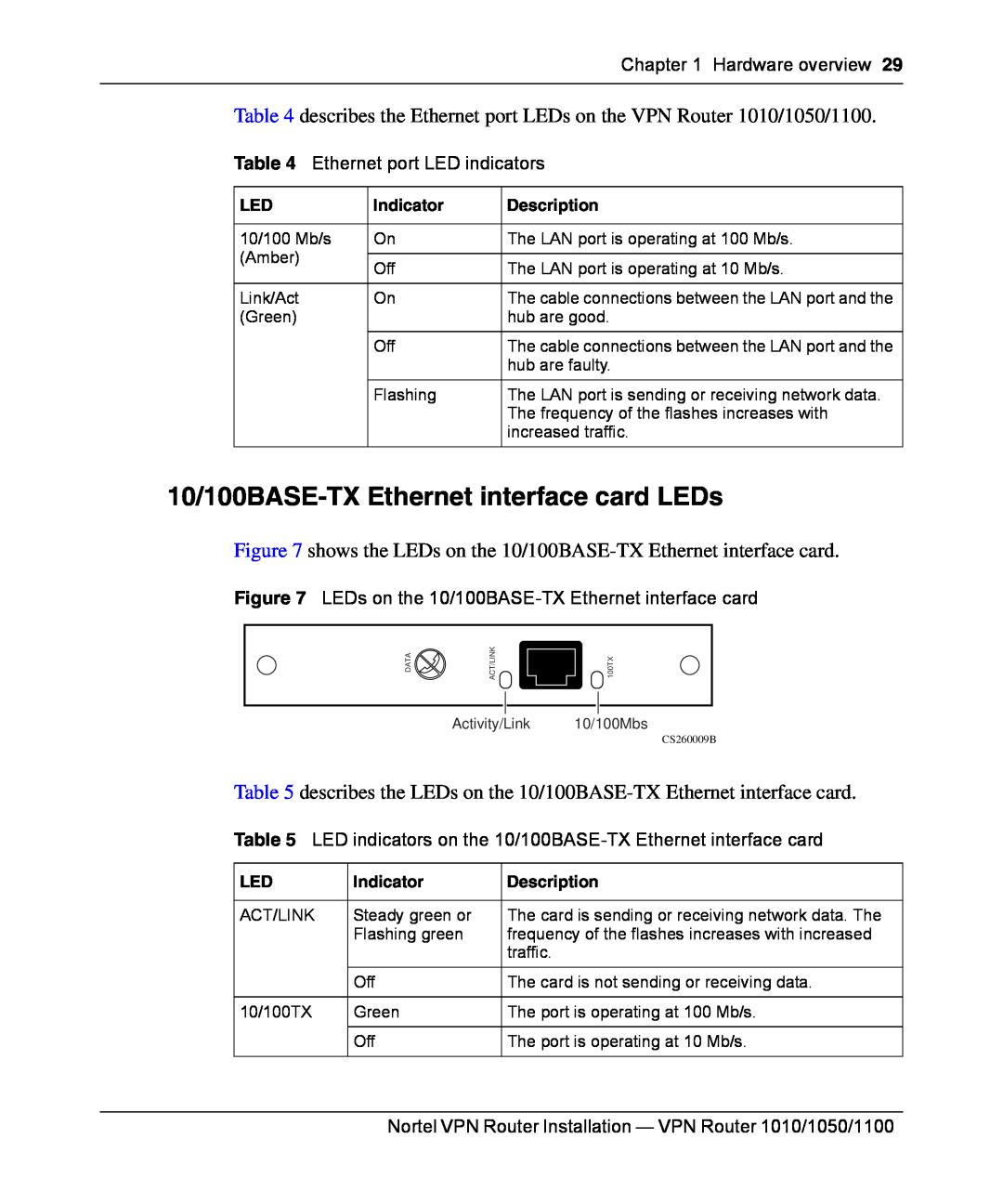 Nortel Networks 1010, 1050, 1100 manual 10/100BASE-TX Ethernet interface card LEDs 