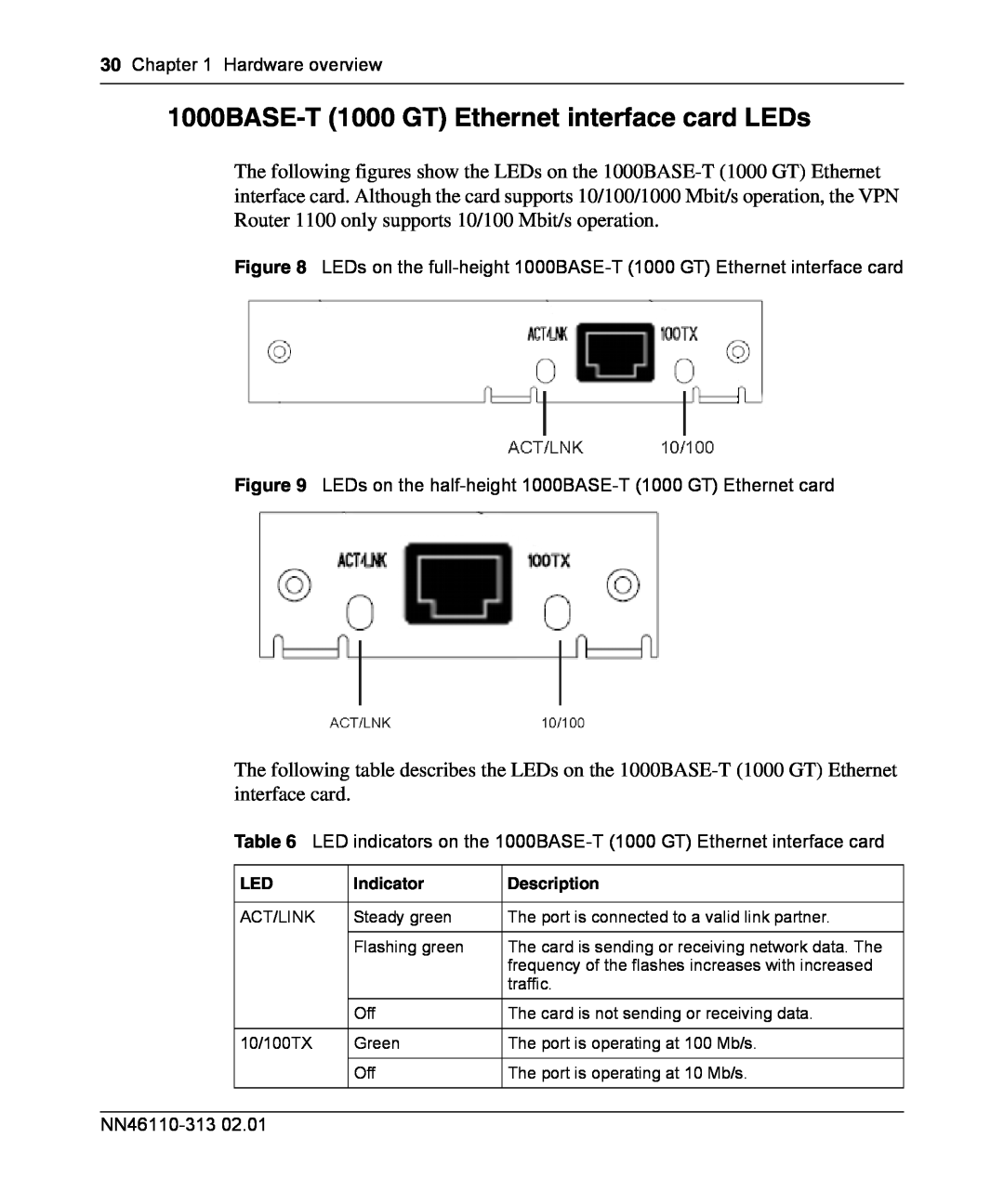 Nortel Networks 1050, 1100, 1010 manual 1000BASE-T 1000 GT Ethernet interface card LEDs 