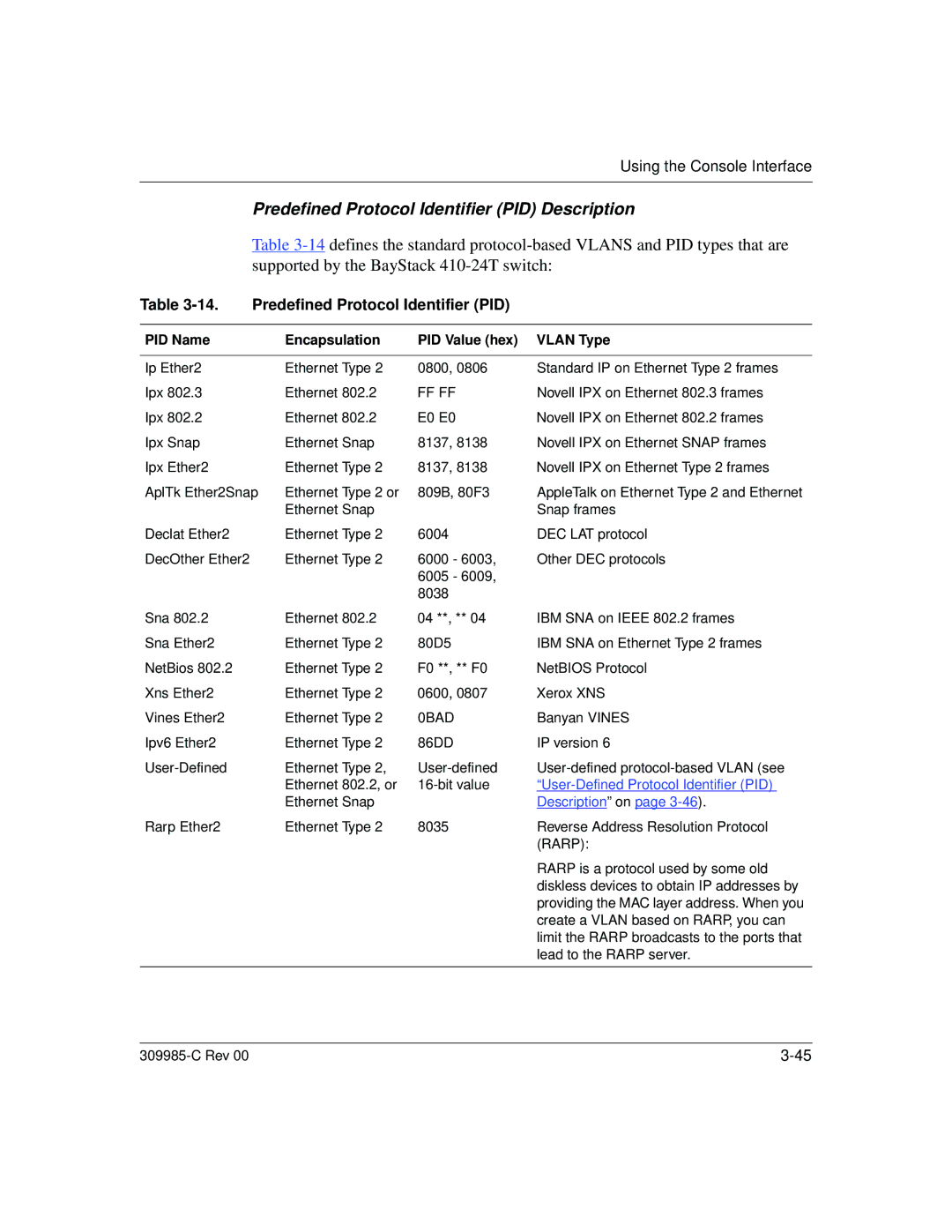 Nortel Networks 10BASE-T manual Predefined Protocol Identifier PID, PID Name Encapsulation PID Value hex Vlan Type 