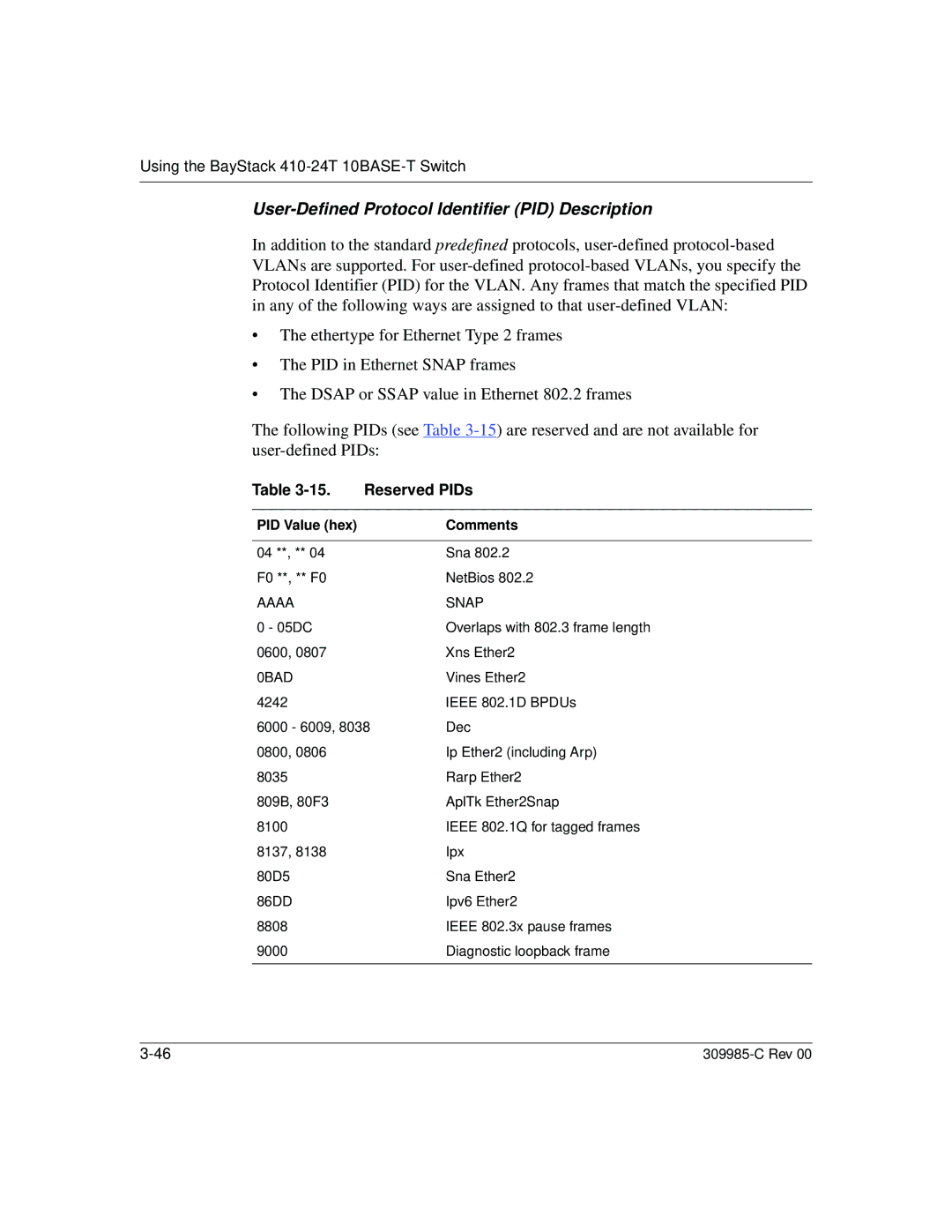 Nortel Networks 10BASE-T manual Reserved PIDs, PID Value hex Comments 