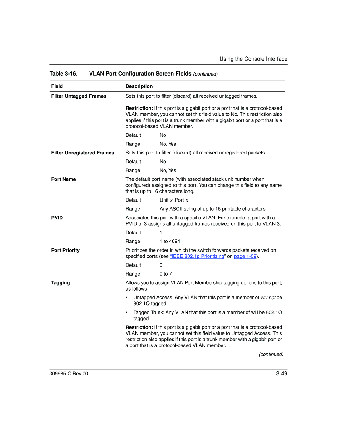 Nortel Networks 10BASE-T manual Vlan Port Configuration Screen Fields 