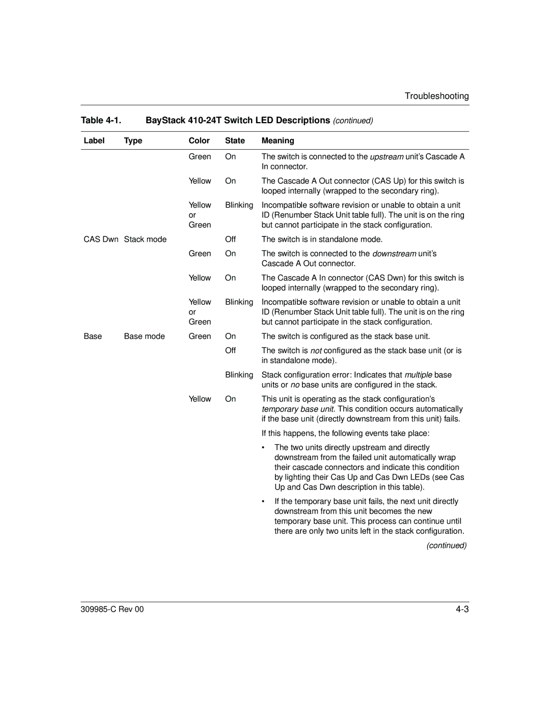 Nortel Networks 10BASE-T manual Troubleshooting 