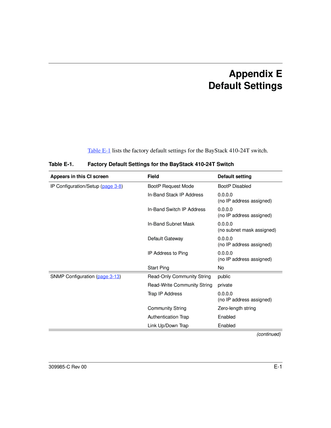 Nortel Networks 10BASE-T manual Appendix E Default Settings, Appears in this CI screen Field Default setting 