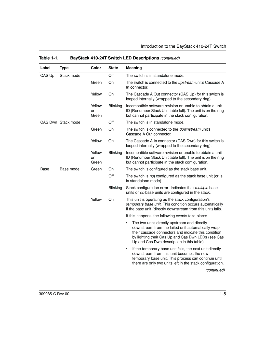 Nortel Networks 10BASE-T manual CAS Up Stack mode Off Switch is in standalone mode Green 