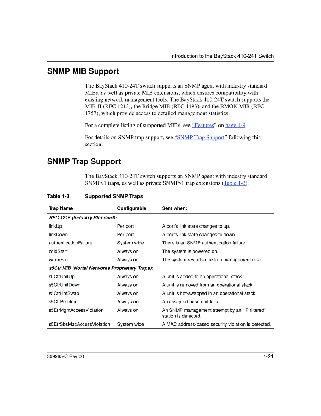 Nortel Networks 10BASE-T manual Snmp MIB Support, Snmp Trap Support, Supported Snmp Traps, Trap Name Configurable Sent when 