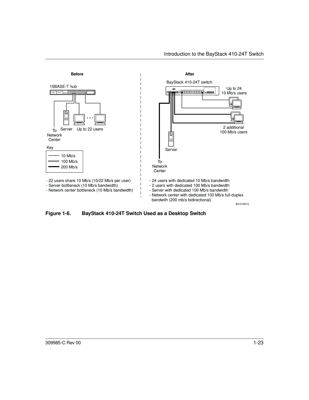 Nortel Networks 10BASE-T manual BayStack 410-24T Switch Used as a Desktop Switch 