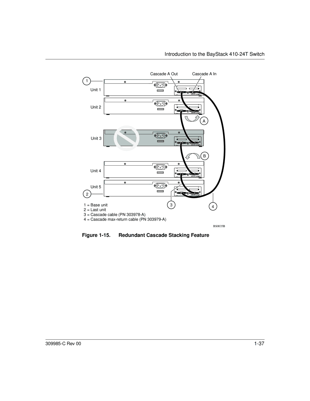 Nortel Networks 10BASE-T manual Redundant Cascade Stacking Feature 