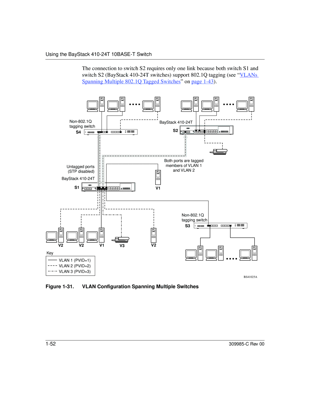 Nortel Networks 10BASE-T manual Vlan Configuration Spanning Multiple Switches 