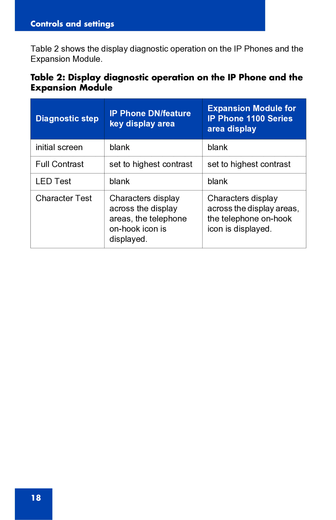 Nortel Networks 1100 Series manual Controls and settings 