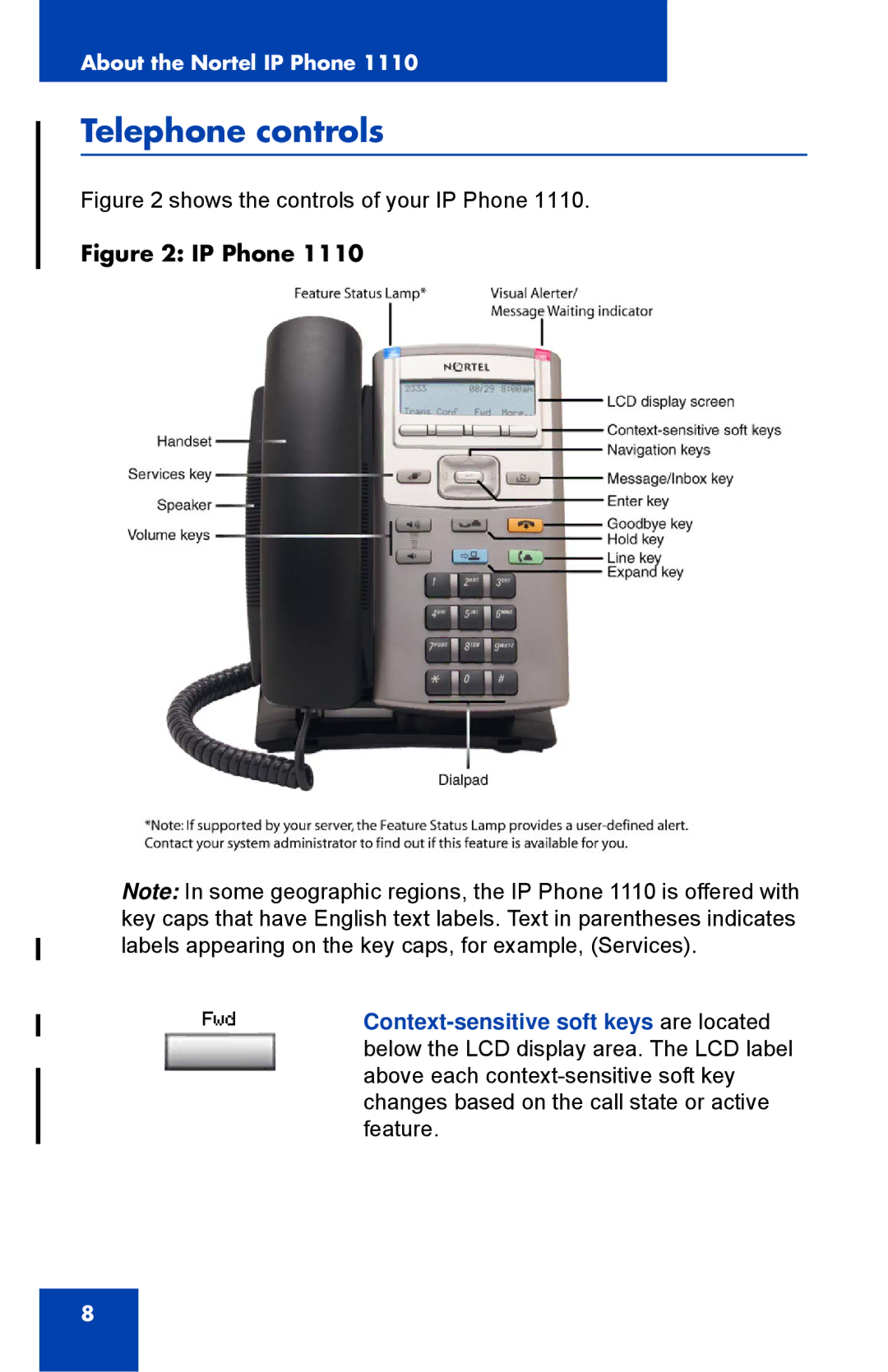 Nortel Networks 1110 manual Telephone controls, Context-sensitive soft keys are located 