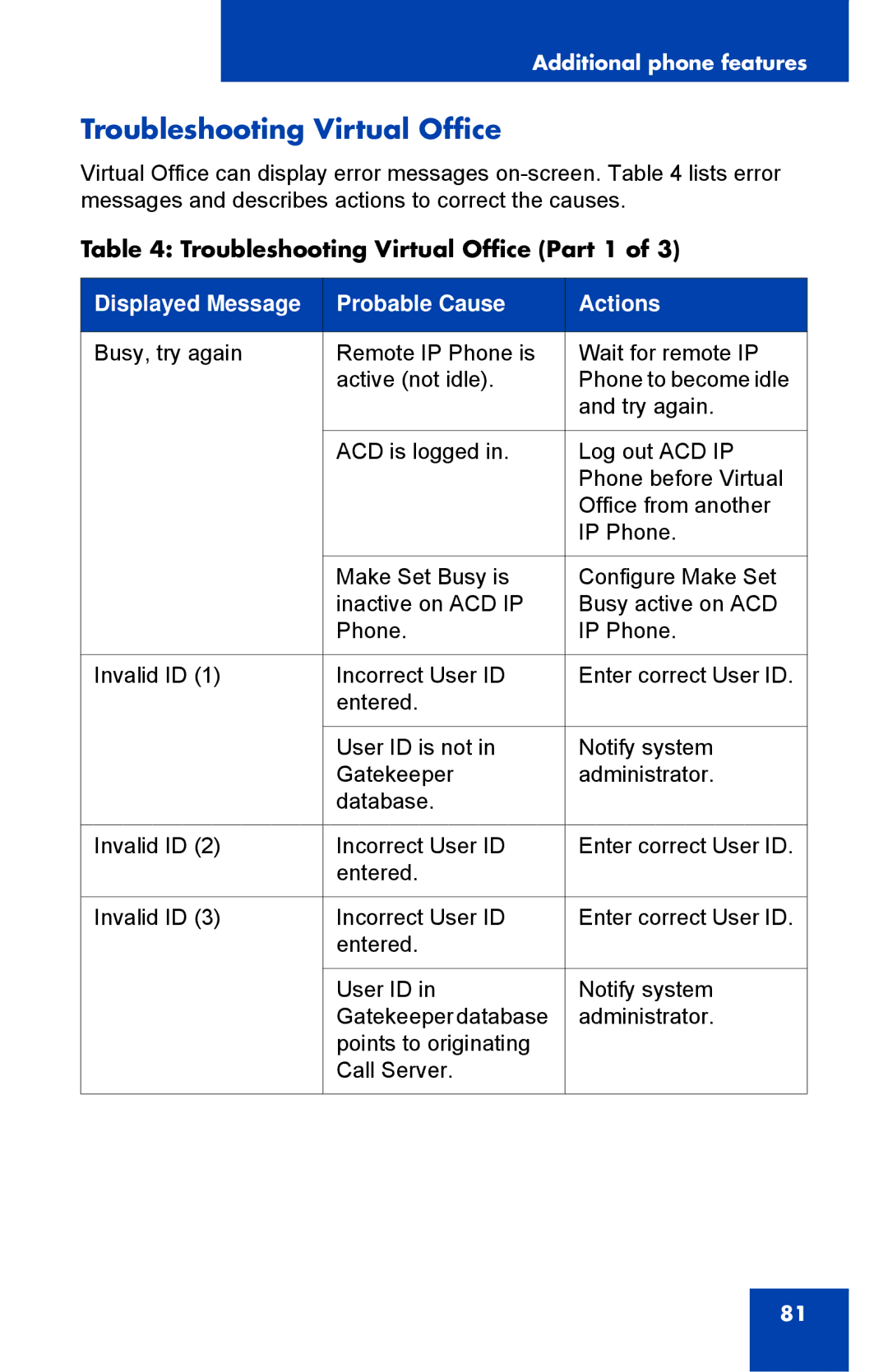 Nortel Networks 1110 manual Troubleshooting Virtual Office Part 1 