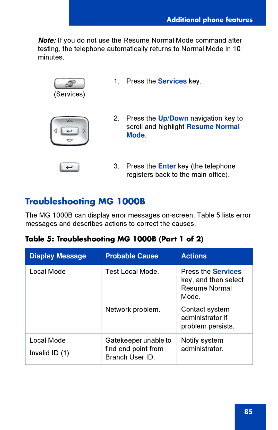 Nortel Networks 1110 manual Troubleshooting MG 1000B Part 1 