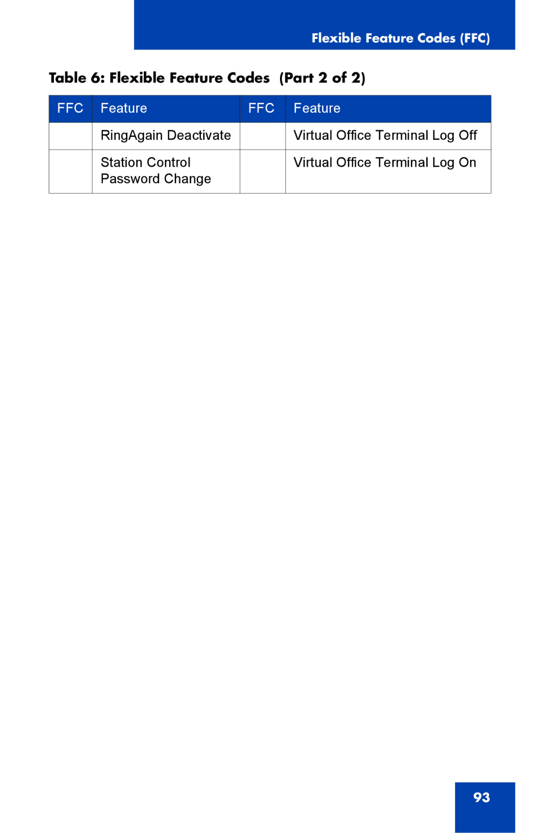 Nortel Networks 1110 manual Flexible Feature Codes Part 2 