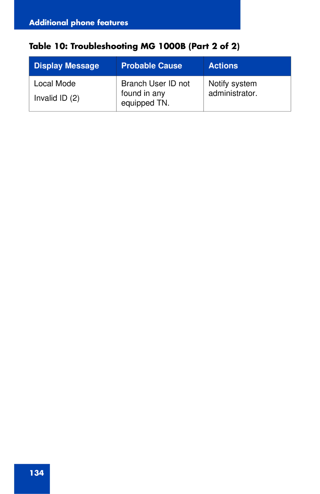 Nortel Networks 1120 manual Troubleshooting MG 1000B Part 2 