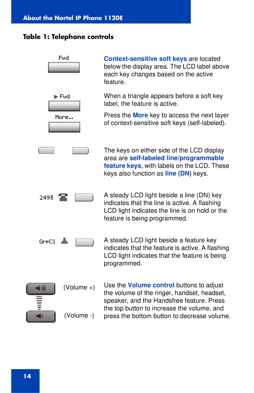 Nortel Networks 1120 manual Telephone controls 