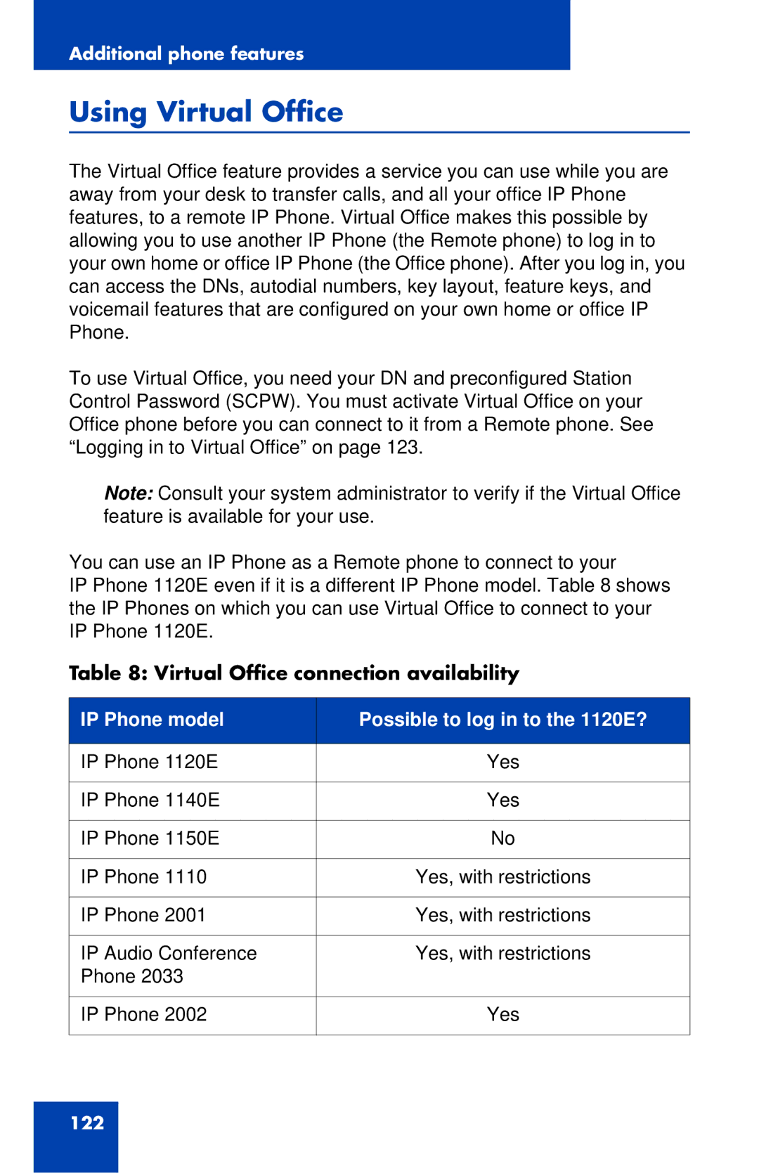 Nortel Networks 1120E manual Using Virtual Office, Virtual Office connection availability 