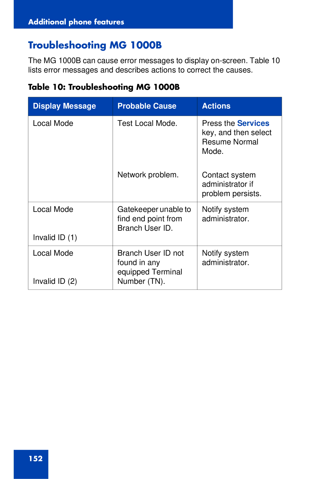 Nortel Networks 1140E manual Troubleshooting MG 1000B 