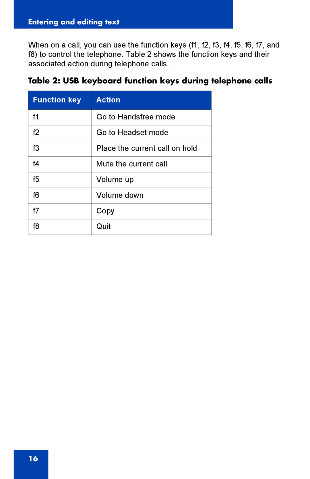 Nortel Networks 1140E manual USB keyboard function keys during telephone calls, Function key Action 