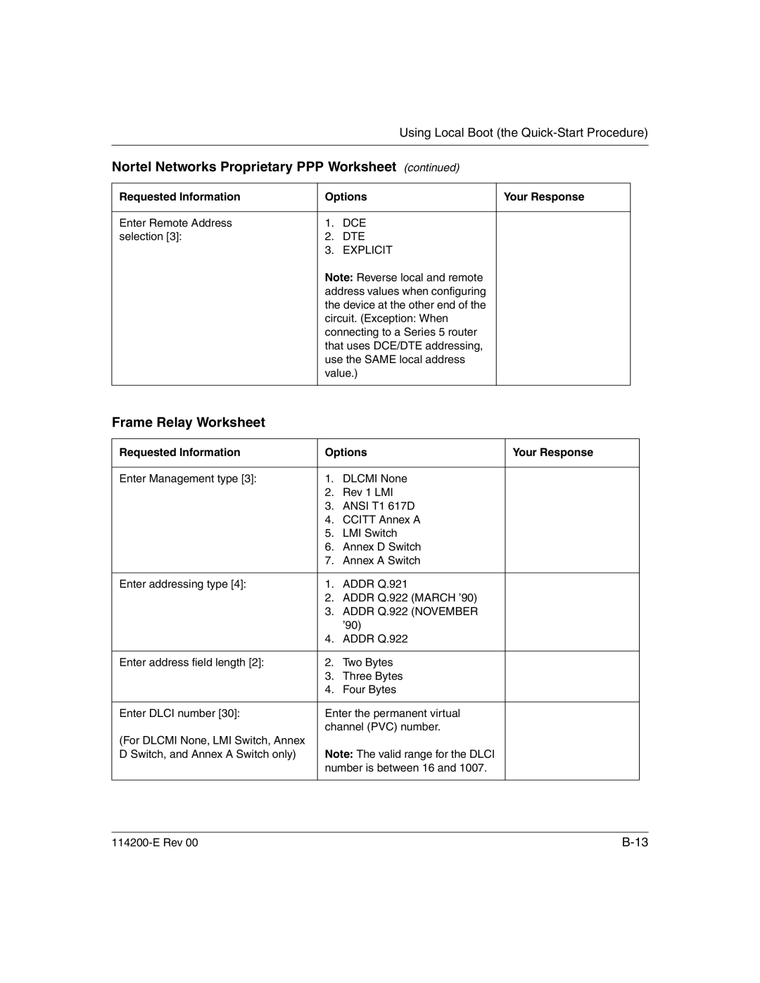 Nortel Networks 114200-E manual Nortel Networks Proprietary PPP Worksheet 