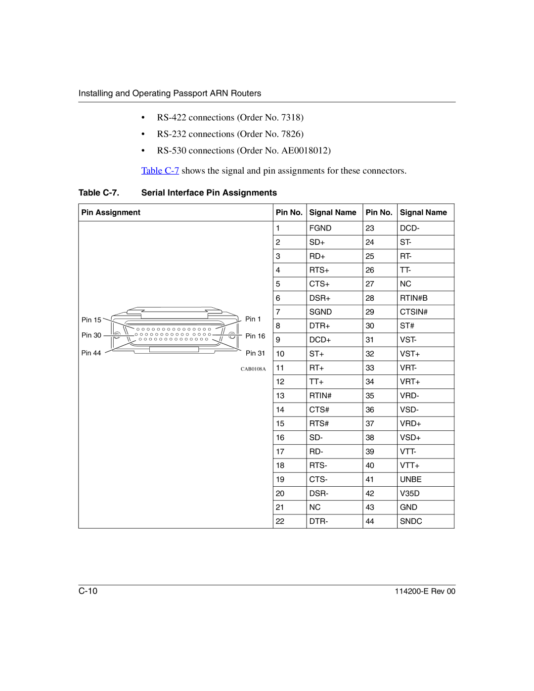 Nortel Networks 114200-E manual Table C-7 Serial Interface Pin Assignments, Pin Assignment Pin No. Signal Name 