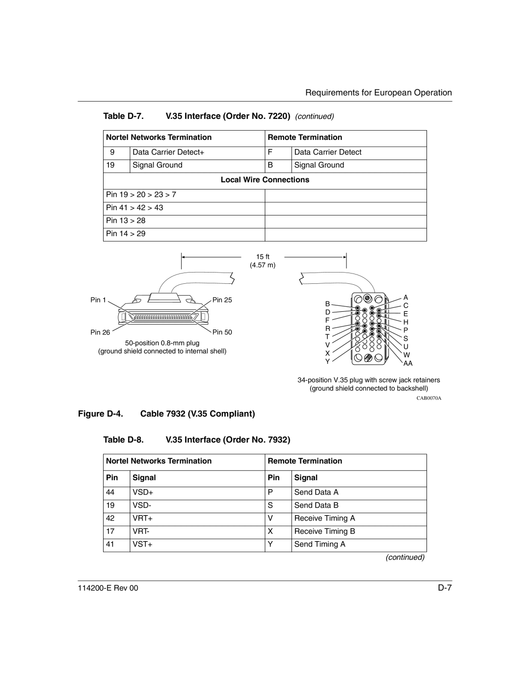 Nortel Networks 114200-E manual Table D-7 Interface Order No 