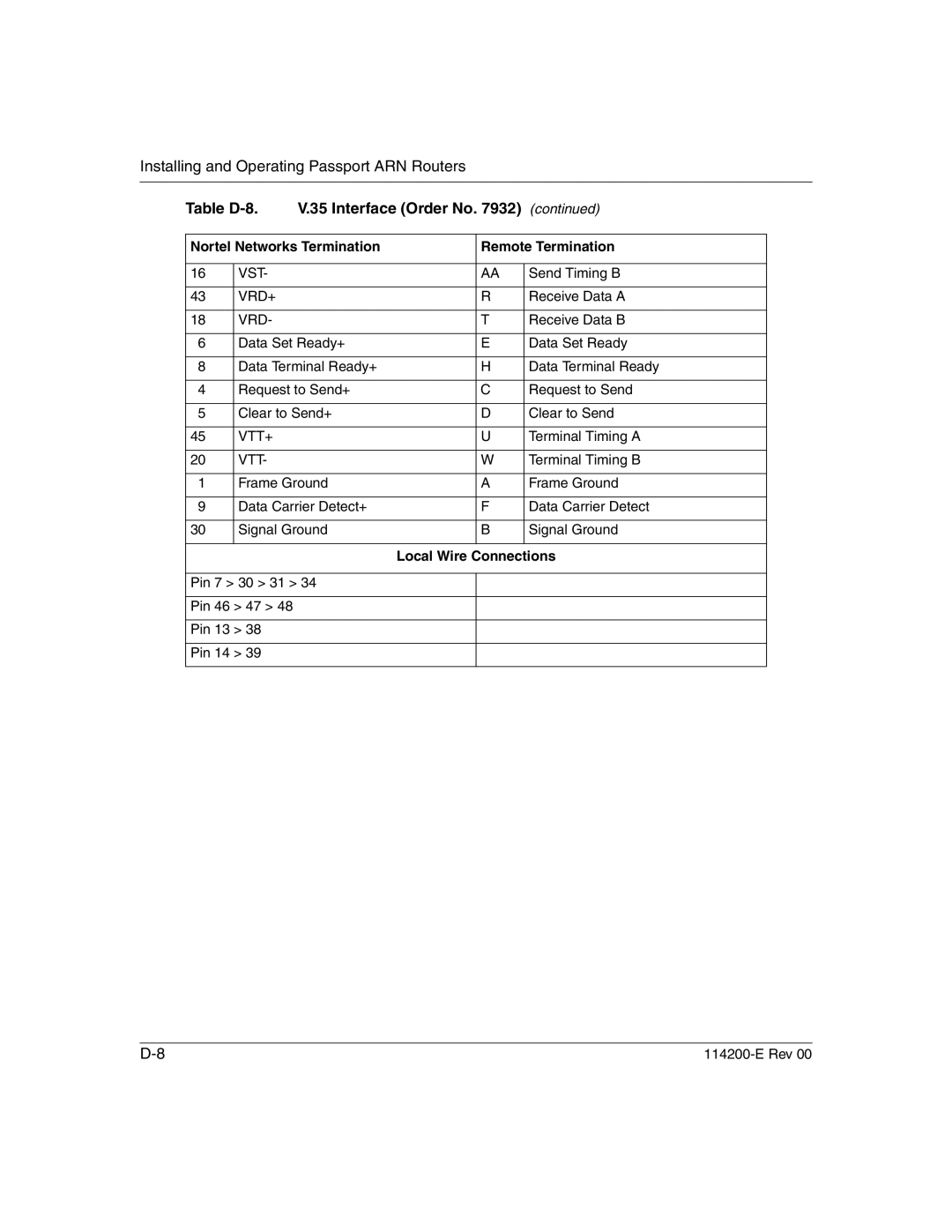 Nortel Networks 114200-E manual Table D-8 Interface Order No 