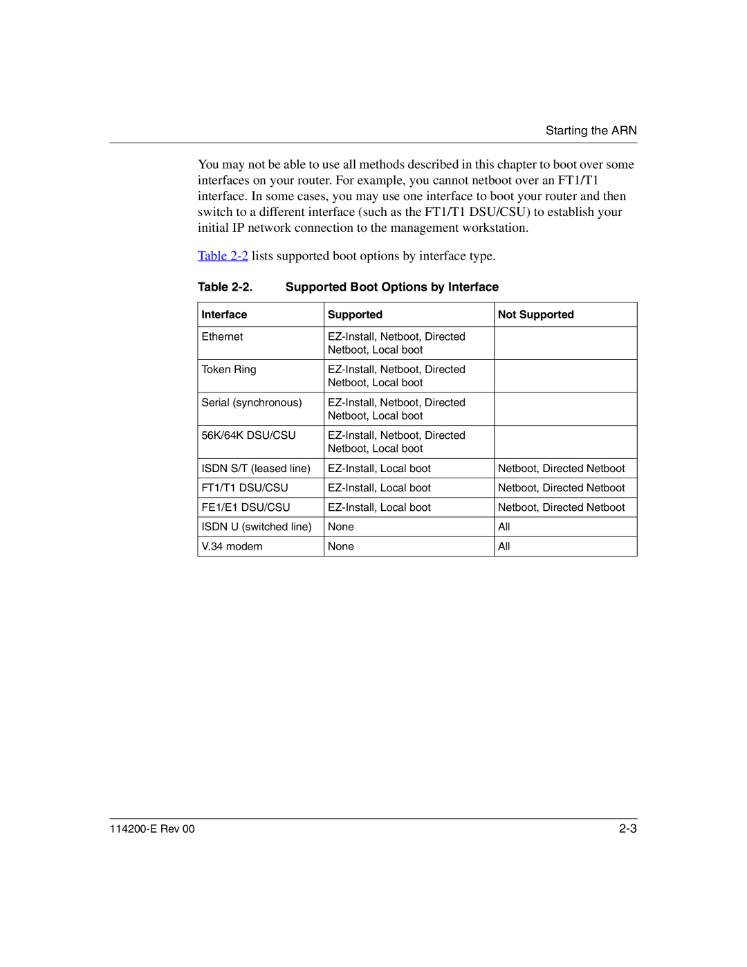 Nortel Networks 114200-E manual Supported Boot Options by Interface, Interface Supported Not Supported 